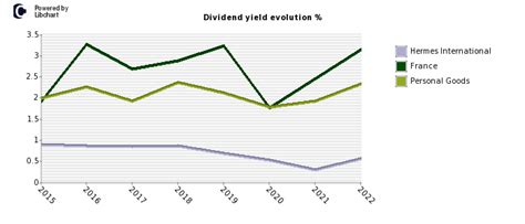 can you buy hermes stock|hermes dividend.